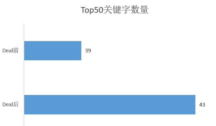 亚马逊促销